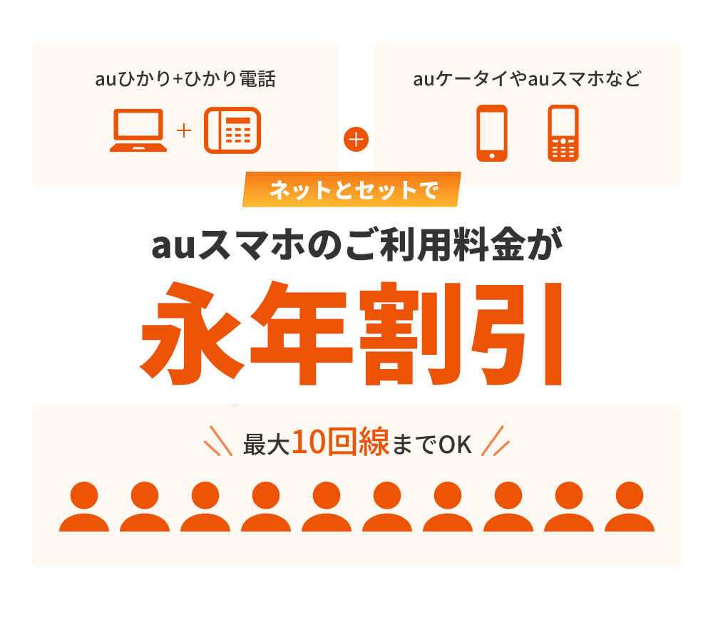 なんと4人家族なら毎月最大8,000円割引！